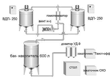 Линия приготовления отдельных продуктов